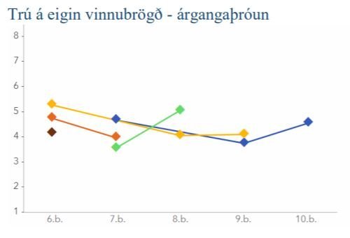 Skólapúlsinn - niðurstöður