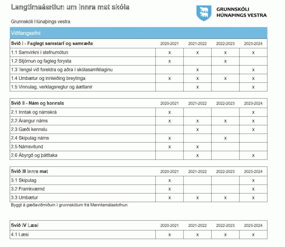 18. fundur matsteymis