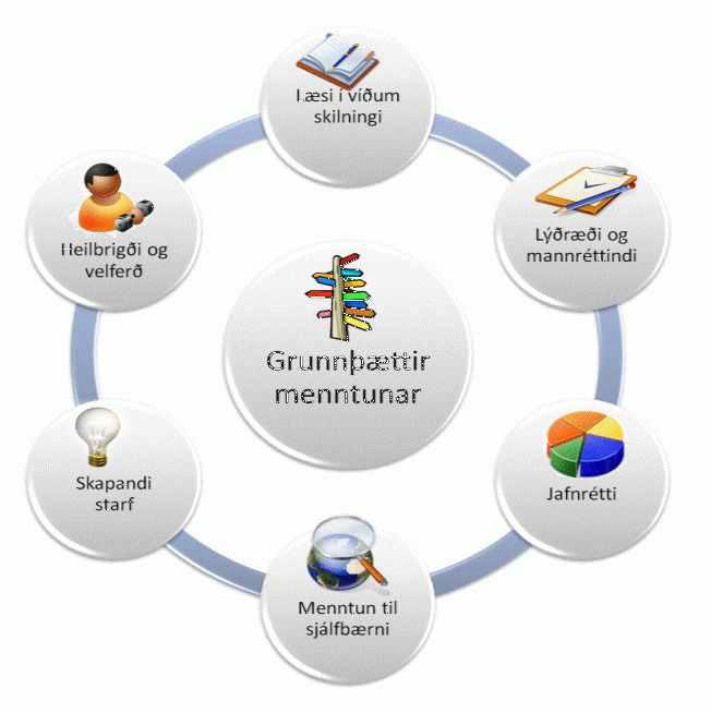 Gerð einstaklingsnámskrár