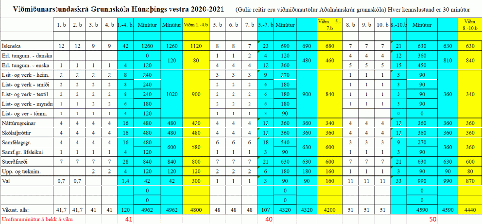 Viðmiðunarstundaskrá 2020-2021