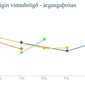 Skólapúlsinn - niðurstöður