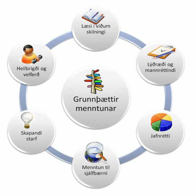 Gerð einstaklingsnámskrár