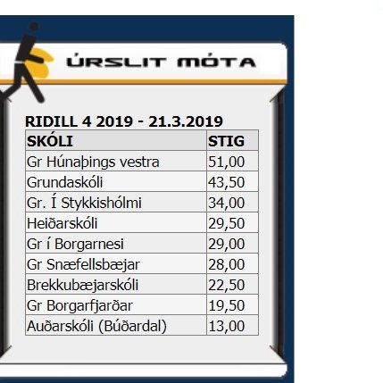 Vesturlandsriðill sigraður 2. árið í röð